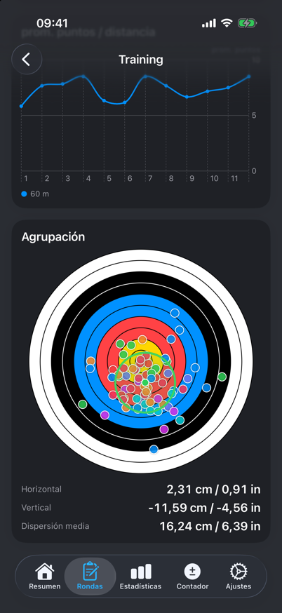 Agrupación con centro del grupo y dispersión