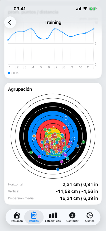 Agrupación con centro del grupo y dispersión